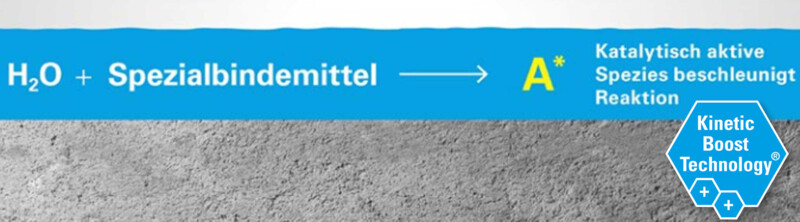 Die Beschichtungen auf Basis der KineticBoost-Technology&reg; zeichnen sich dadurch aus, dass die kinetische Reaktivit&auml;t so ver&auml;ndert wird, dass das Wasser vom Spezialbindemittel abgefangen und eine katalytisch aktive Spezies gebildet wird. Durch die Abfangreaktion und die extreme Beschleunigung ist eine Reaktion des Wassers mit den Isocyanat-Gruppen nicht mehr m&ouml;glich.