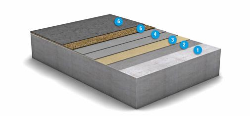 Grafische Ansicht des Aufbaus des neuen OS 10-Systems der MC-Bauchemie: 1. Betonuntergrund 2 Grundierung: MC-Floor TopSpeed SC, 3. Optionale Kratzspachtelung: MC-DUR TopSpeed SC, 4. Dichtungsschicht: MC-DUR TopSpeed flex plus, zweischichtig, 5. Einstreuschicht:  MC-DUR TopSpeed + Quarzsand-Abstreuung, 6. Deckversiegelung: MC-DUR TopSpeed