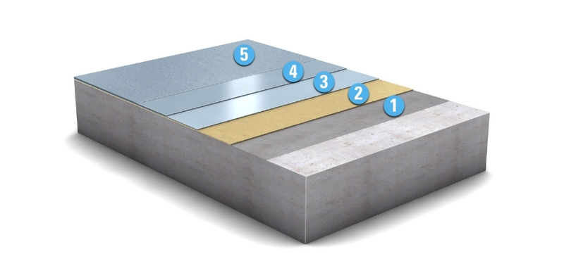Mittlere mech. Belastung, Beschichtung + Glasperlen - MC-DUR TopSpeed