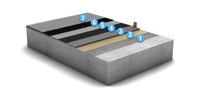 Ableitfähige WHG-Beschichtung, rutschhemmend – MC-DUR 1900