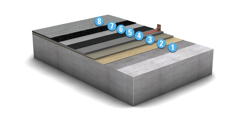 Ableitfähige WHG-Beschichtung, rutschhemmend – MC-DUR 1800