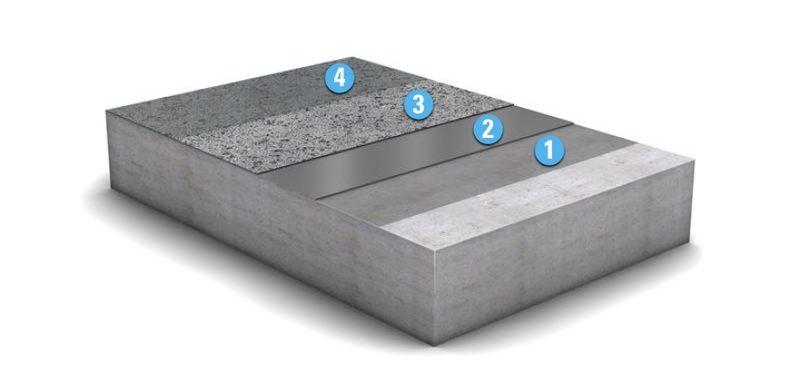 Dekorative Beschichtung, rutschhemmend/Dekorchips - MC-DUR TopSpeed