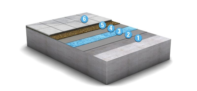 Aufbau nach DIN 18531, MC-DUR TopSpeed flex plus + Fliesenbelag